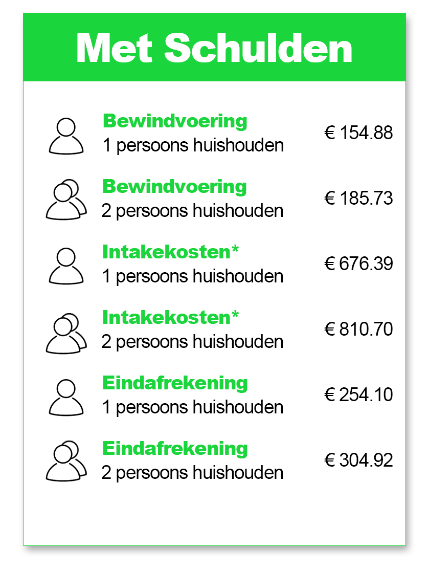Bewind met schuld Prijslijst