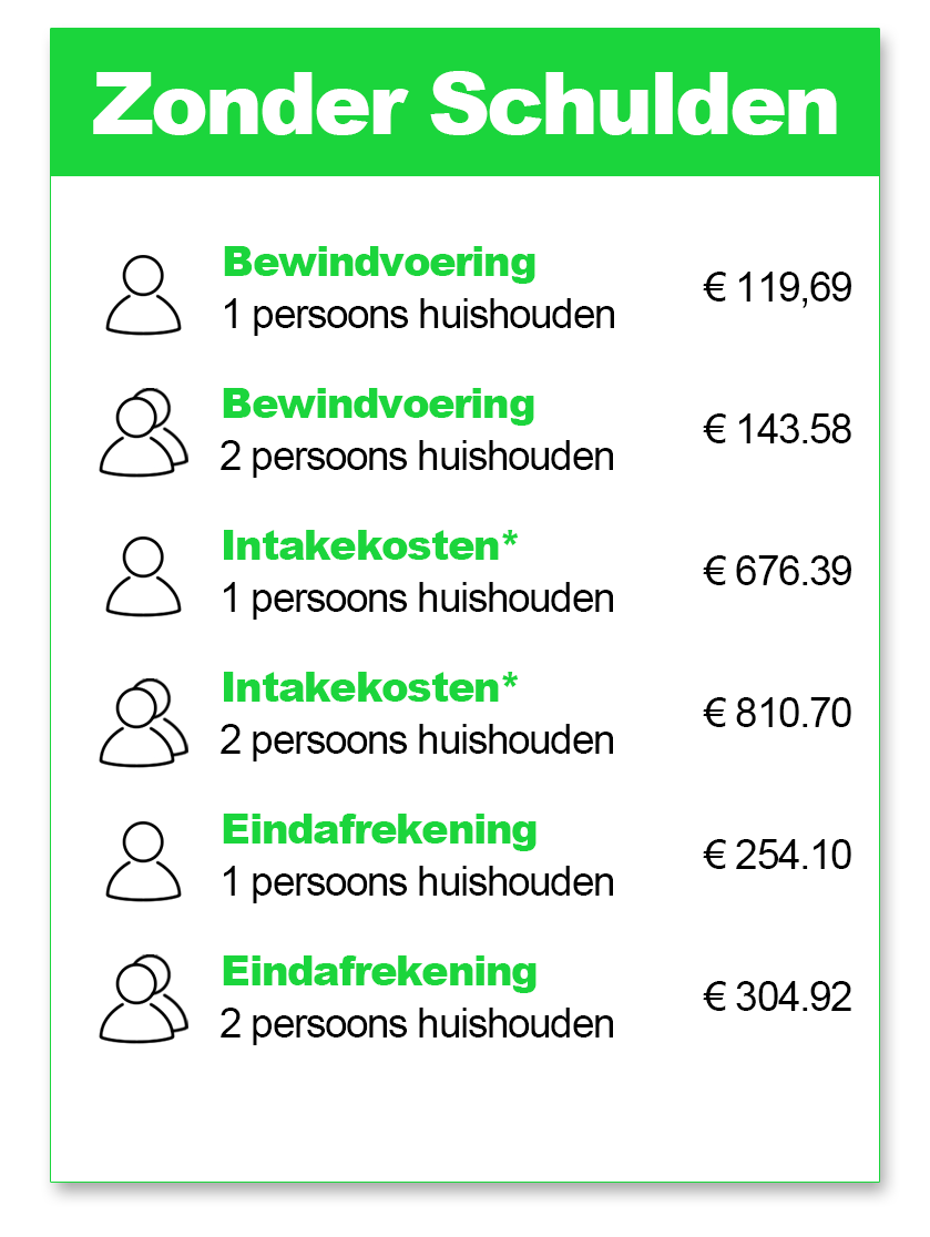 Bewind zonder schuld Prijslijst